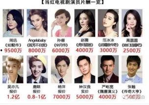 有人爆料娱乐圈今年大整,大洗牌,风云再起,明星命运大反转 第1张 有人爆料娱乐圈今年大整,大洗牌,风云再起,明星命运大反转 第1张