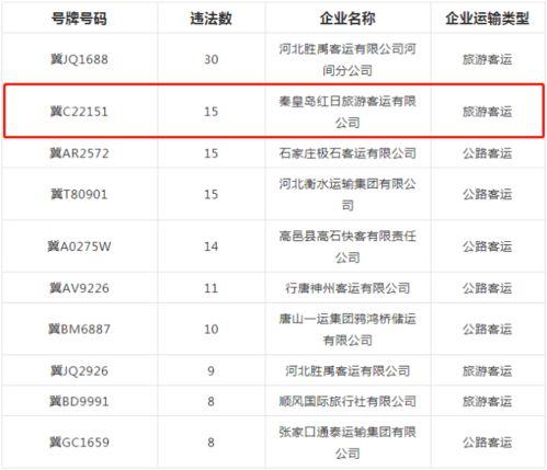 爆料秦皇岛新闻网,揭秘当地热点事件背后的真相  第2张