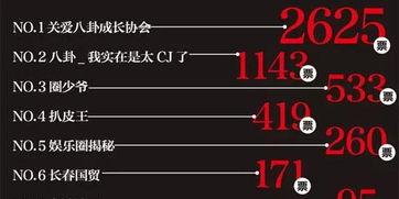 娱乐爆料营销