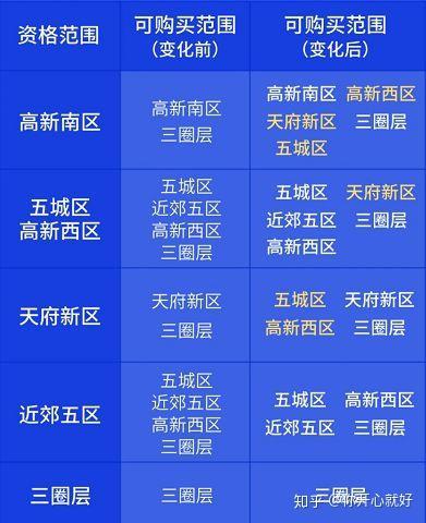 成都房子问题爆料最新,最新爆料揭示市场动态与未来趋势 第3张 成都房子问题爆料最新,最新爆料揭示市场动态与未来趋势 第3张