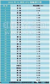 新闻爆料收益排名表最新,揭秘新闻收益排名，哪些媒体领跑市场？  第2张