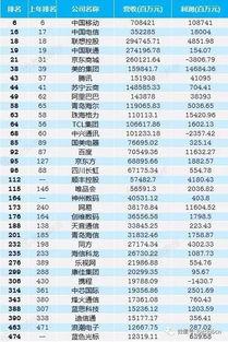 新闻爆料收益排名表最新,揭秘新闻收益排名，哪些媒体领跑市场？  第3张